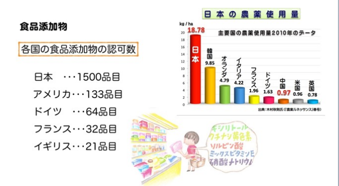 調味料で健康レベルUP！